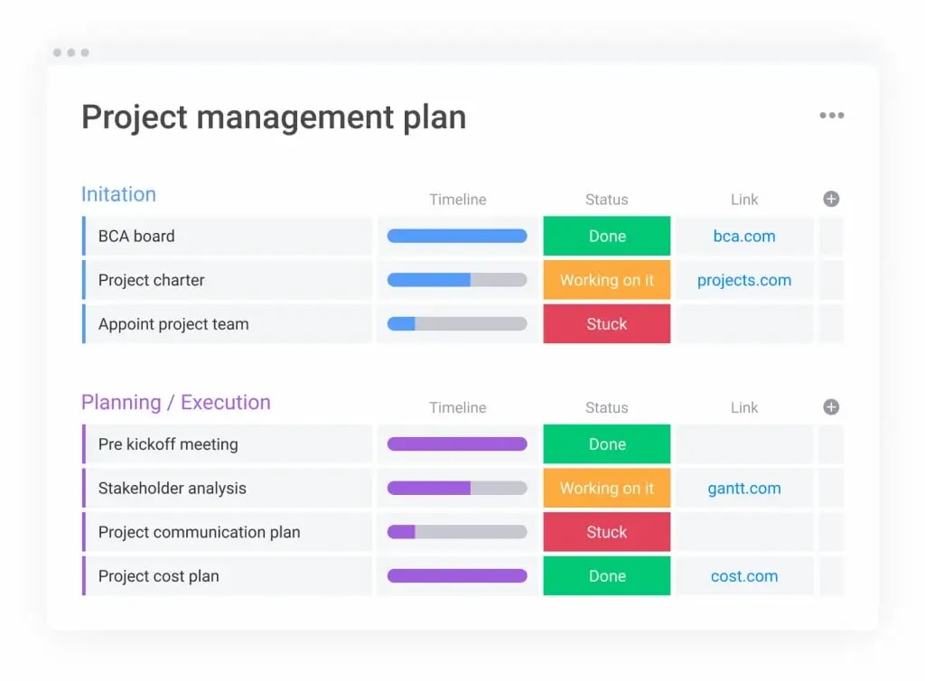 Professional IT Project Planning