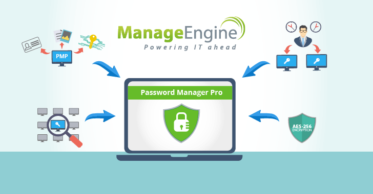 Professional Cybersecurity Management